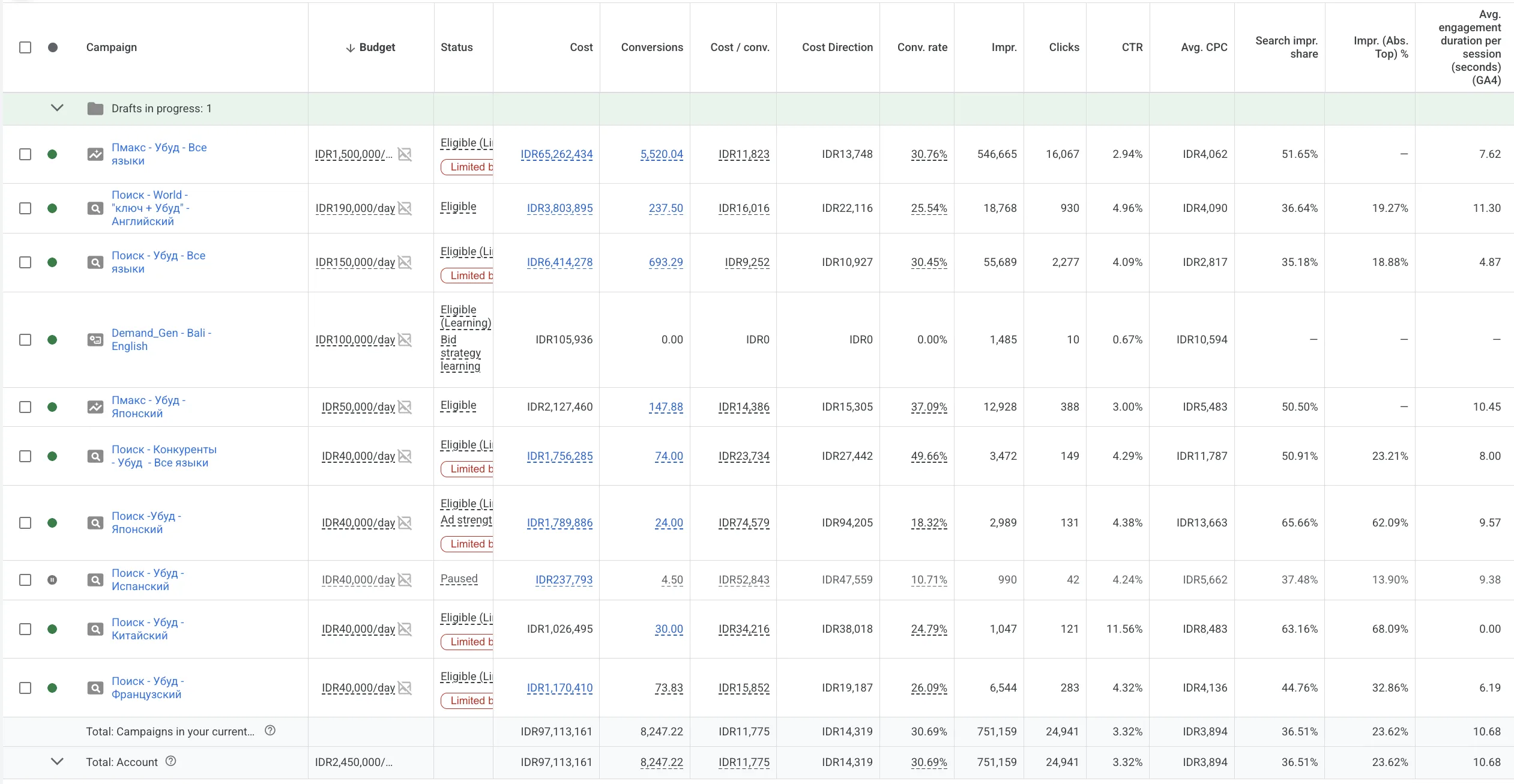 Google Ads Results Dashboard