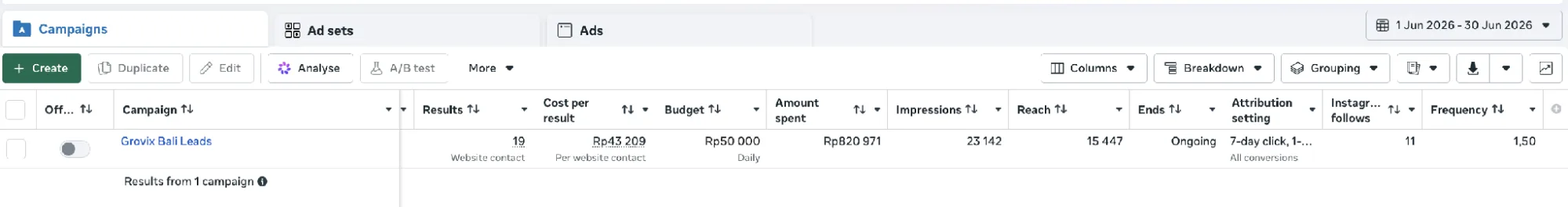 Meta Ads Results Dashboard