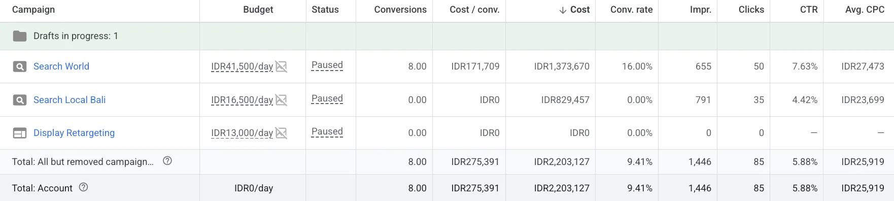 Google Ads Results Dashboard