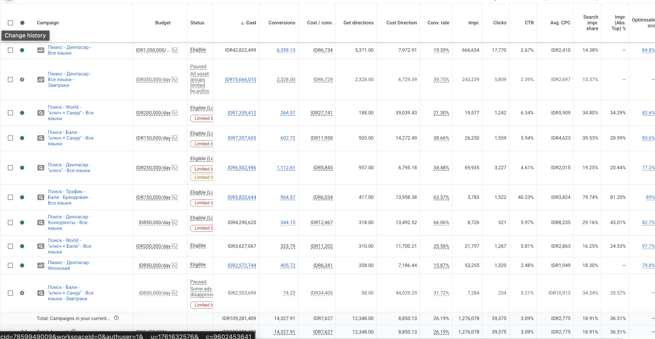 Google Ads Performance Screenshot